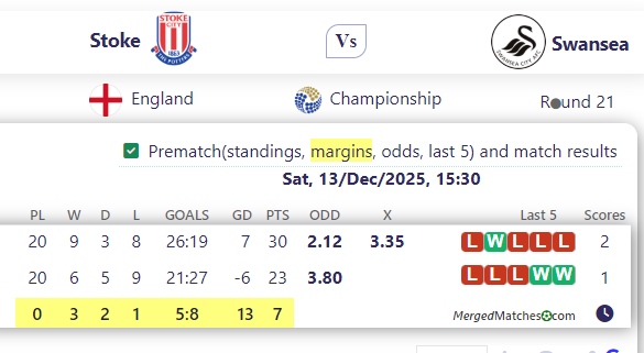 Stoke Vs Swansea screenshot