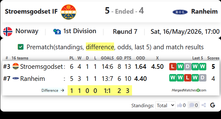 Stroemsgodset IF Vs Ranheim screenshot