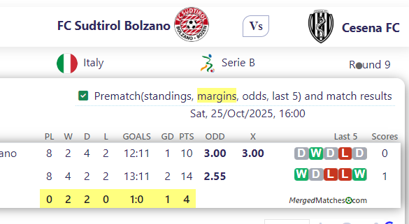 FC Sudtirol Bolzano Vs Cesena FC screenshot