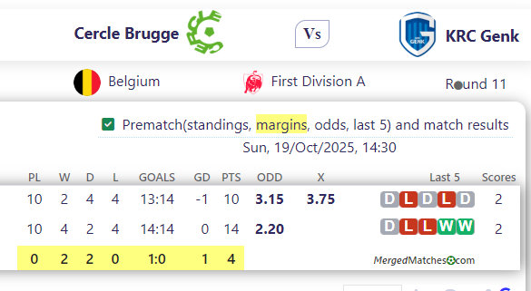 Cercle Brugge Vs KRC Genk screenshot