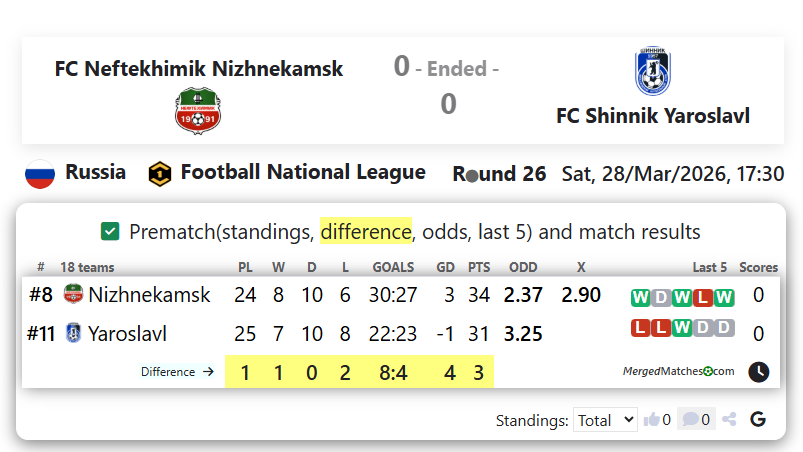 FC Neftekhimik Nizhnekamsk Vs FC Shinnik Yaroslavl screenshot