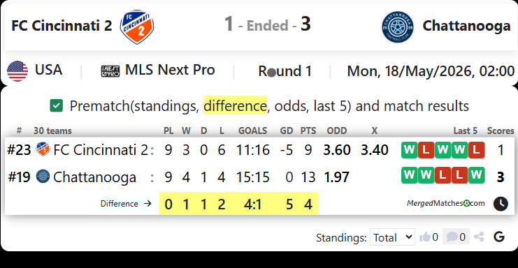 FC Cincinnati 2 Vs Chattanooga FC screenshot