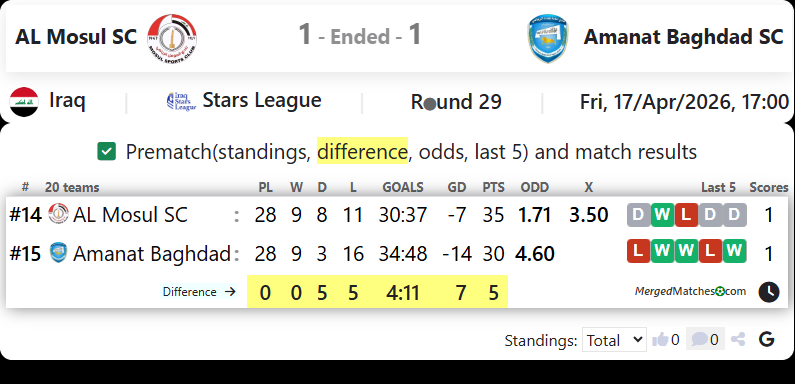 AL Mosul SC Vs Amanat Baghdad SC screenshot