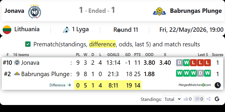 FK Jonava Vs FK Babrungas Plunge screenshot