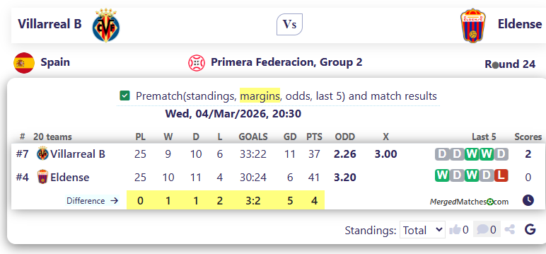 Villarreal B Vs Eldense screenshot