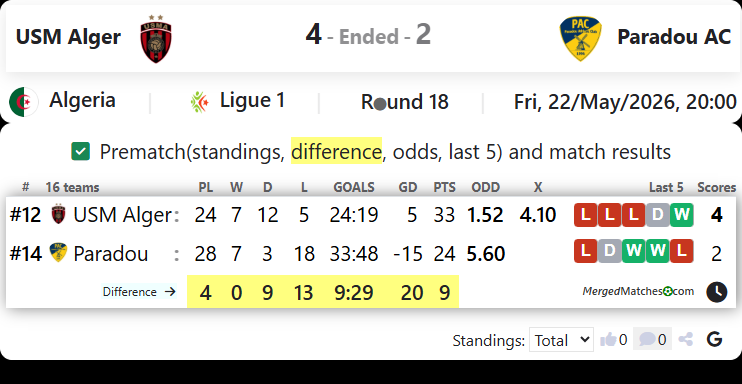 USM Alger Vs Paradou AC screenshot