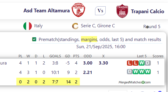 Asd Team Altamura Vs Trapani Calcio screenshot