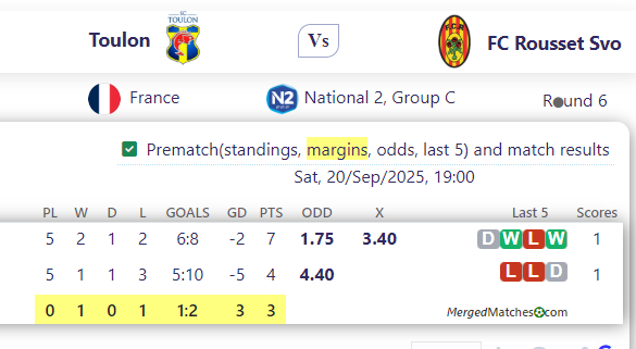 Toulon Vs FC Rousset Svo screenshot