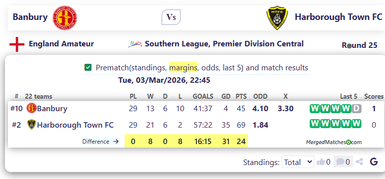 Banbury Vs Harborough Town FC screenshot