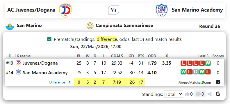 AC Juvenes/Dogana Vs San Marino Academy screenshot