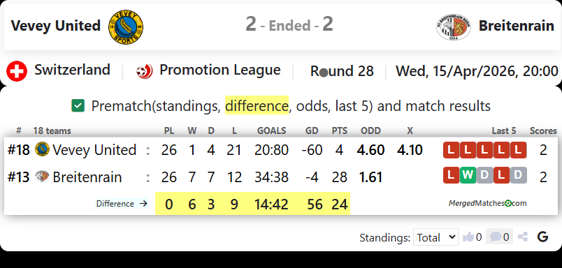 Vevey United Vs Breitenrain screenshot