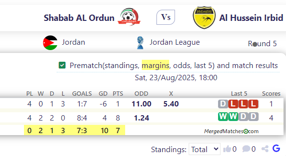 Shabab AL Ordun Vs Al Hussein Irbid screenshot
