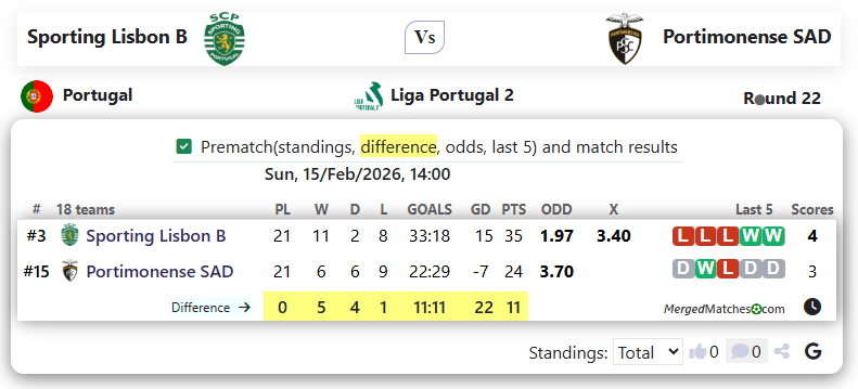 Sporting Lisbon B Vs Portimonense SAD screenshot