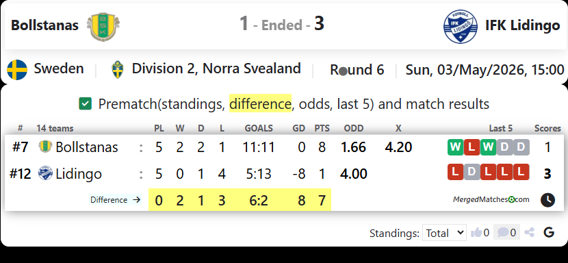Bollstanas SK Vs IFK Lidingo FK screenshot