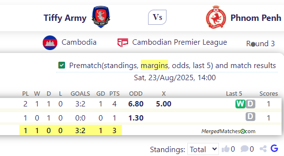 Tiffy Army Vs Phnom Penh screenshot
