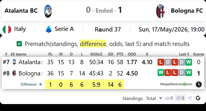Atalanta BC Vs Bologna FC screenshot