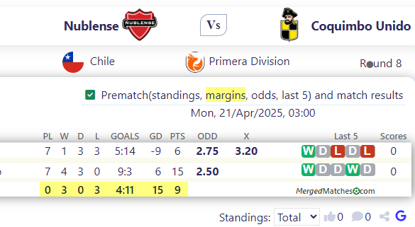 Nublense Vs Coquimbo Unido screenshot