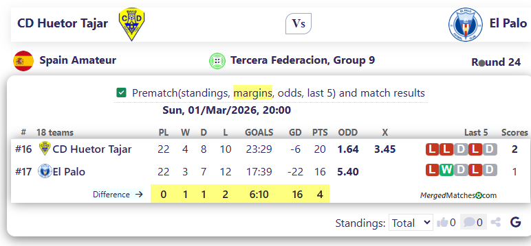 CD Huetor Tajar Vs El Palo screenshot