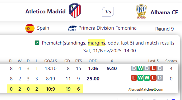 Atletico Madrid Vs Alhama CF screenshot