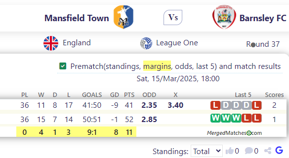 Mansfield Town Vs Barnsley screenshot