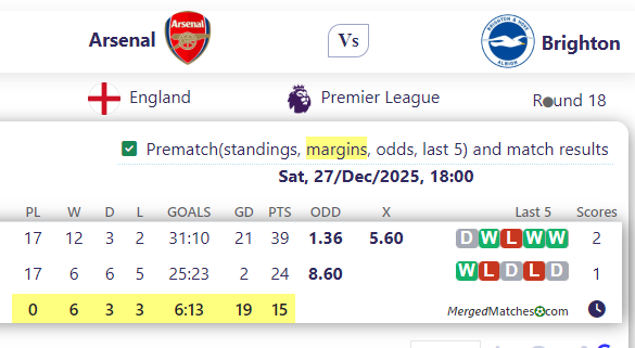 Arsenal Vs Brighton screenshot
