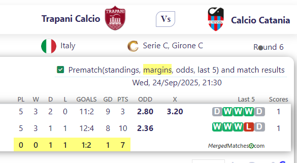 Trapani Calcio Vs Calcio Catania screenshot