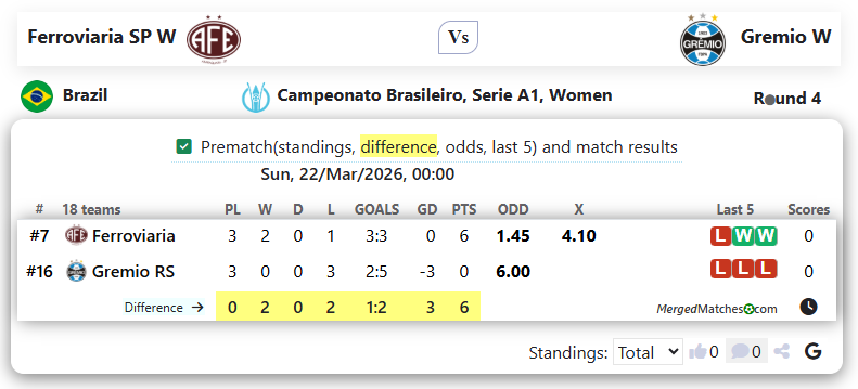 Ferroviaria SP W Vs Gremio W screenshot