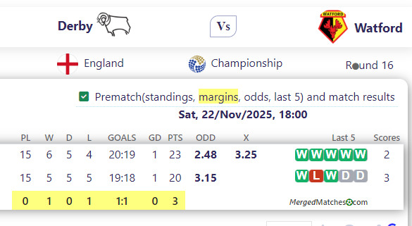 Derby Vs Watford screenshot