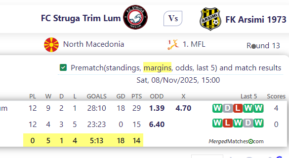 FC Struga Trim Lum Vs FK Arsimi 1973 screenshot