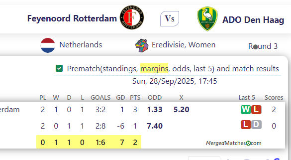 Feyenoord Rotterdam Vs ADO Den Haag screenshot