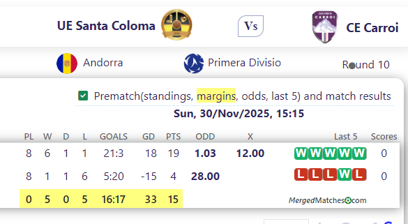 UE Santa Coloma Vs CE Carroi screenshot