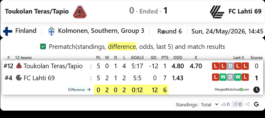 Toukolan Teras/Tapio Vs FC Lahti 69 screenshot