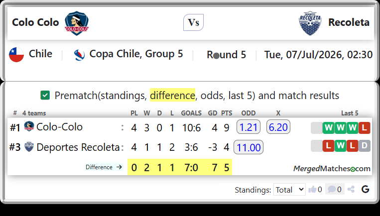 Colo-Colo Vs Deportes Recoleta screenshot
