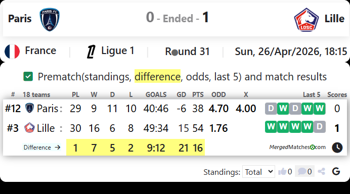 Paris Vs Lille screenshot