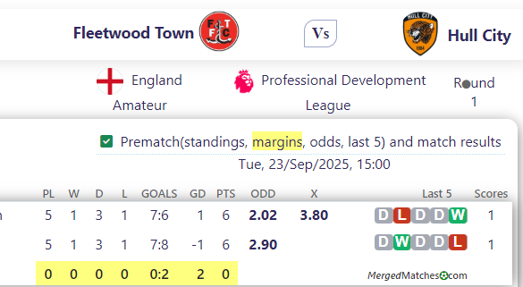 Fleetwood Town Vs Hull City screenshot