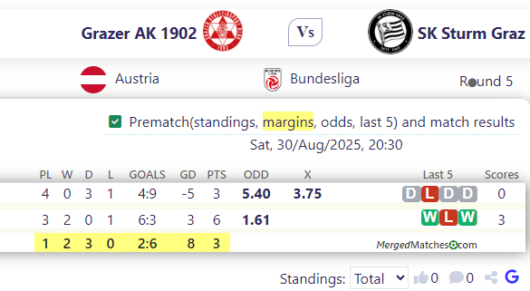 Grazer AK 1902 Vs SK Sturm Graz screenshot