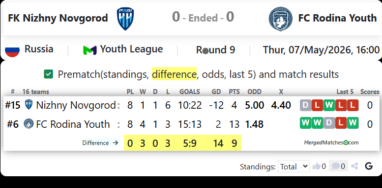 FK Nizhny Novgorod Vs FC Rodina Youth screenshot
