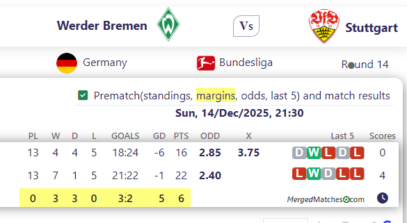 Werder Bremen Vs Stuttgart screenshot
