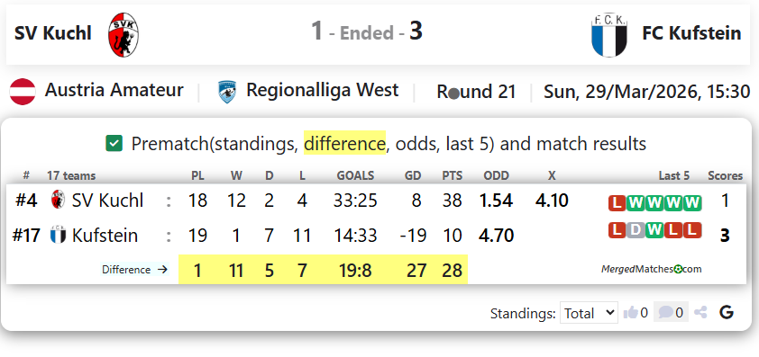 SV Kuchl Vs FC Kufstein screenshot
