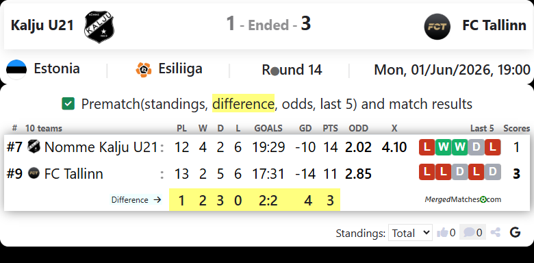 Nomme Kalju FC Vs FC Tallinn screenshot