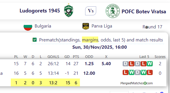 PFC Ludogorets 1945 Razgrad Vs POFC Botev Vratsa screenshot