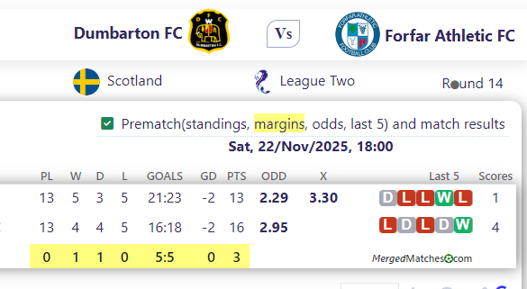 Dumbarton FC Vs Forfar Athletic FC screenshot