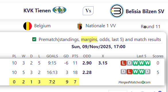 KVK Tienen Vs Belisia Bilzen SV screenshot