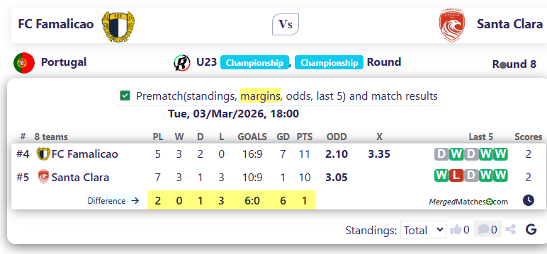 FC Famalicao Vs Santa Clara screenshot