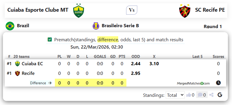 Cuiaba Esporte Clube MT Vs SC Recife PE screenshot