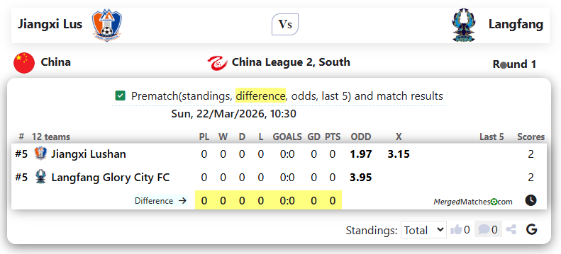 Jiangxi Lus Vs Langfang screenshot