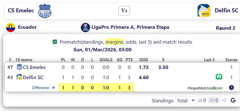 CS Emelec Vs Delfin SC screenshot