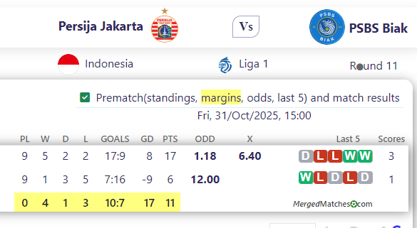 Persija Jakarta Vs PSBS Biak screenshot