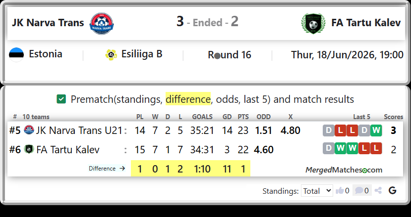 JK Narva Trans U21 Vs FA Tartu Kalev screenshot