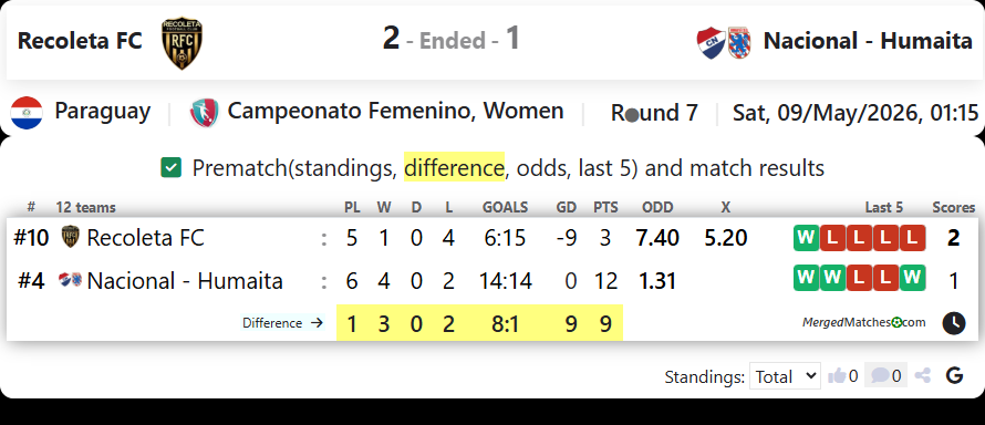 Recoleta FC Vs Nacional - Humaita screenshot